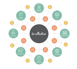Becollective - A new opportunity to connect and volunteer